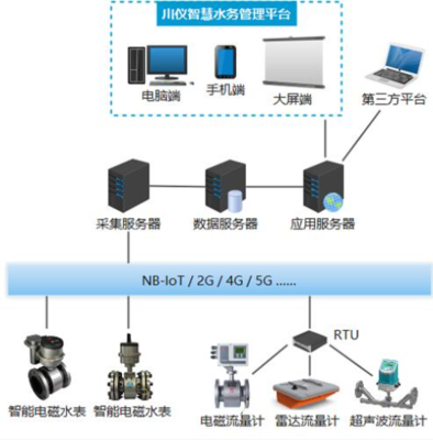 喜訊！川儀股份榮獲2022中國自動化產業年會兩項大獎