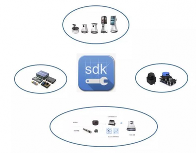 思嵐科技發(fā)布SLAMWARE ROS SDK，賦能機器人開發(fā)與北京信息系統(tǒng)集成服務(wù)新生態(tài)